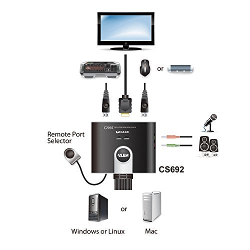 2-Port USB Hd Audio/Video Kvm Switch