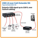 4-Port Usb 2.0 Over Cat5 / Cat6 Extender Hub, Transmitter and Receiver Hub Hi-Sp