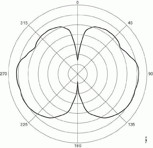 Dipole Antenna Rp-tnc 2.4-GHZ