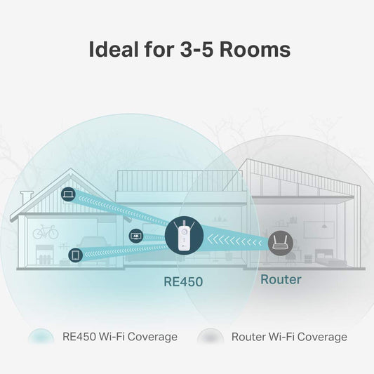 TP-LINK AC1750 Wi-Fi Range Extender (RE450)