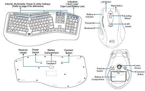 Adesso WKB-1500GB - Wireless Ergonomic Desktop Keyboard and Laser Mouse with Split Keys Design and Palm Rest for Comfort, Long Battery Life, Nano Receiver - Compatible for PC & Windows XP/7/8/10