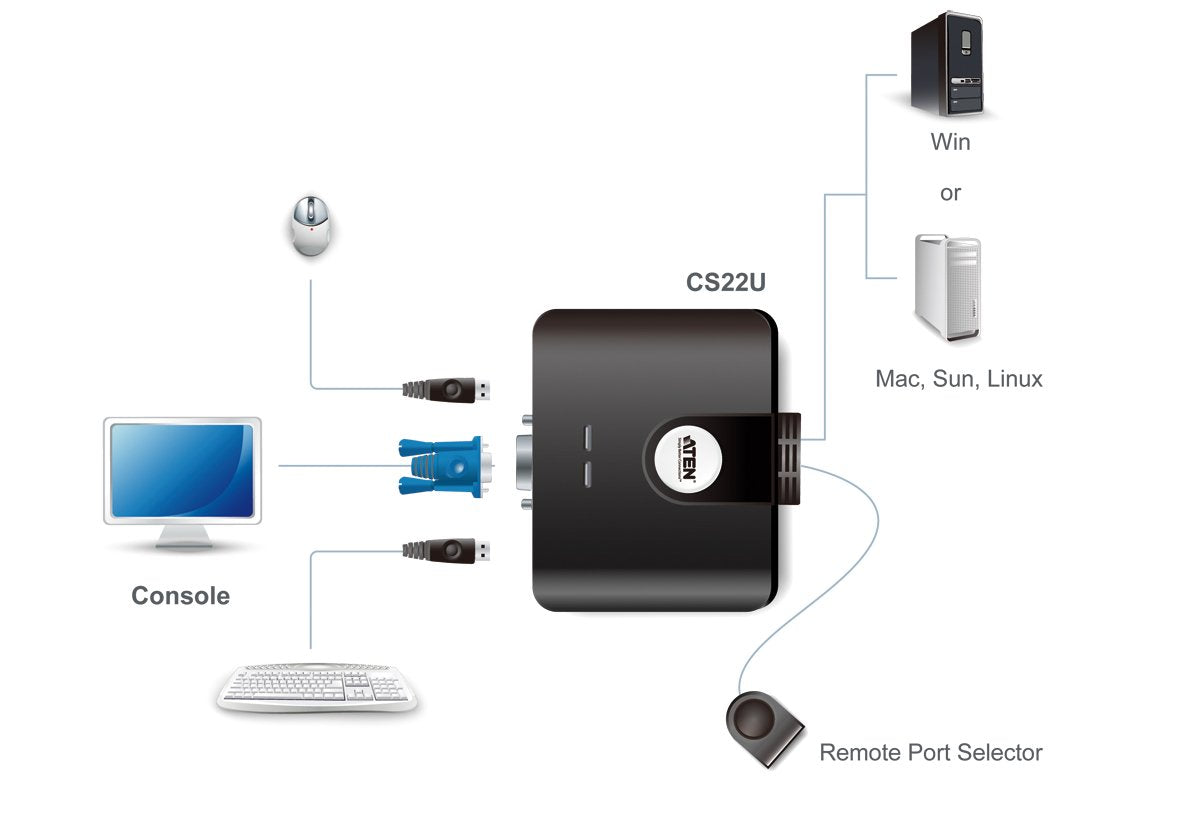 The Cs22u, 2-Port Usb Kvm Switch, Is a Tool to Manage Two Usb Computers in Home