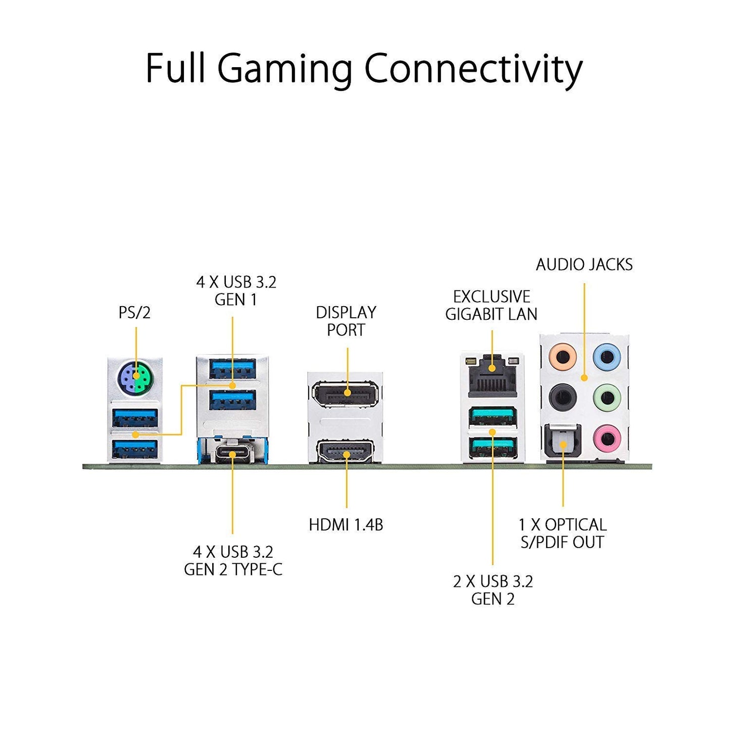 ASUS AM4 TUF Gaming X570-Plus ATX Motherboard with PCIe 4.0, Dual M.2, 12+2 with Dr. MOS Power Stage, HDMI, DP, SATA 6Gb/s, USB 3.2 Gen 2 and Aura Sync RGB Lighting