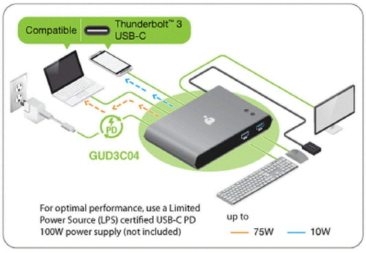 IOGEAR - Access ProTM 2-Port USB-C KVM Switch with Power Delivery (TAA Compliant) GUD3C04