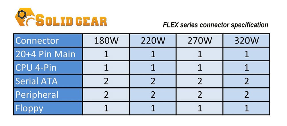 Solid Gear Mini ITX/ FLEX ATX 180-Watts Power Supply SDGR-FLEX180