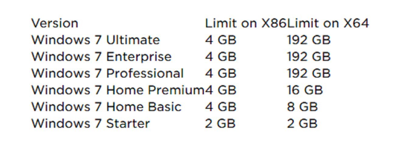 Corsair Apple Certified 16GB (2x8 GB) DDR3 1600MHz PC3 12800 Laptop Memory (CMSA16GX3M2A1600C11)