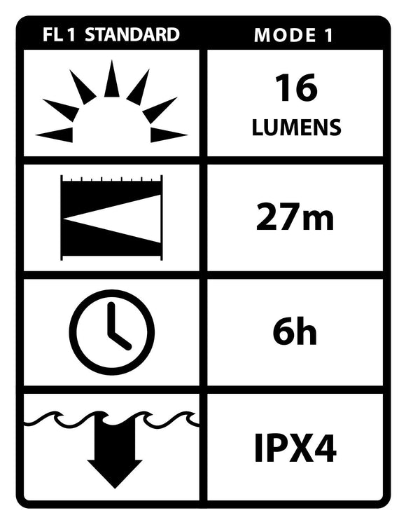 LED Lenser - P4BM Flashlight, Black