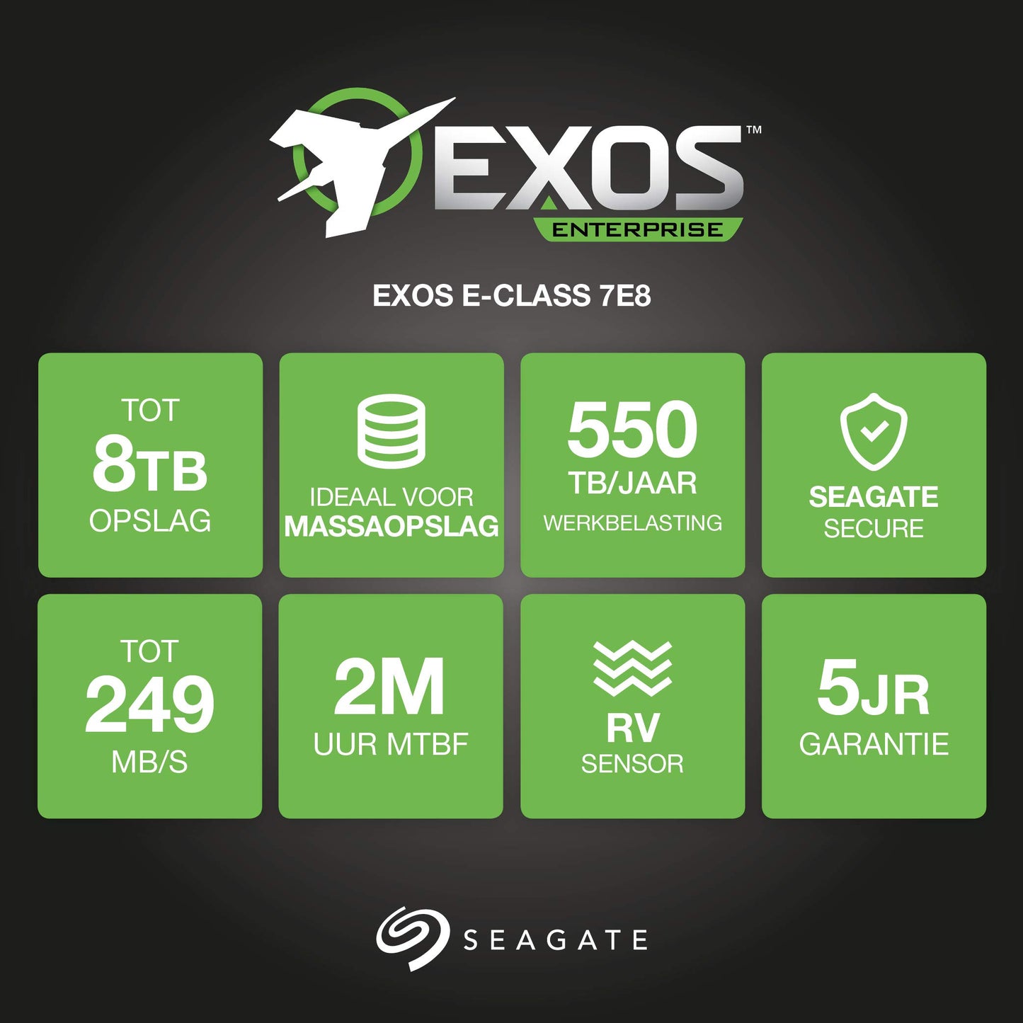 Seagate ST1000NM0045 Capacity 3.5'' HDD 1TB 7200 RPM 512n SAS 12Gb/s 128MB Cache Internal Hard Drive 1000 128 MB Cache 3.5-Inch Internal Bare or OEM Drives