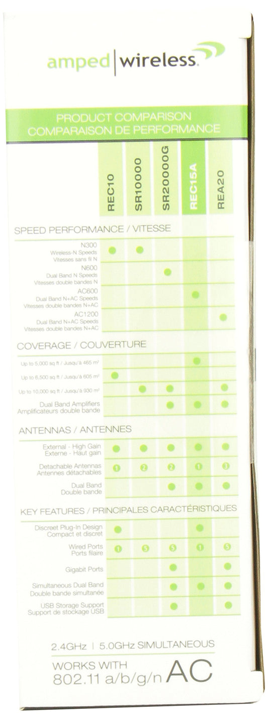 AMPED WIRELESS REC15A-CA High Power Compact AC 2.4GHz Wifi Extender 802.11 a/b/g/n/ac