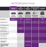 NETGEAR 5-Port Gigabit Ethernet Unmanaged Switch (GS305) - Desktop, Sturdy Metal Fanless Housing