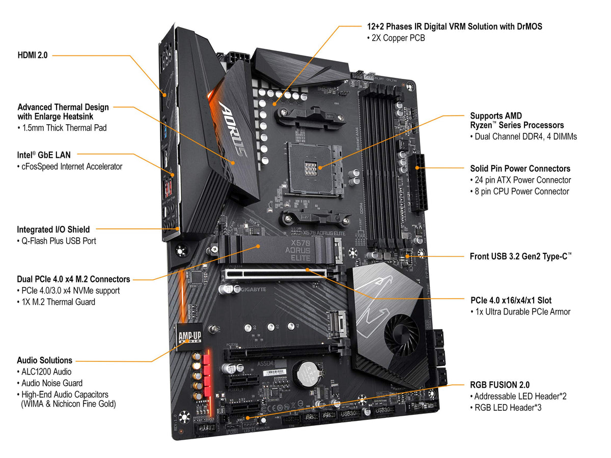 GIGABYTE X570 AORUS Elite (AMD 3rd Gen Ryzen AM4/X570/ATX/PCIe4.0/DDR4/Realtek ALC1200/Rear USB 3.1 Gen2 Type C/RGB Fusion 2.0/Dual M.2 Thermal Guard/Gaming Motherboard)