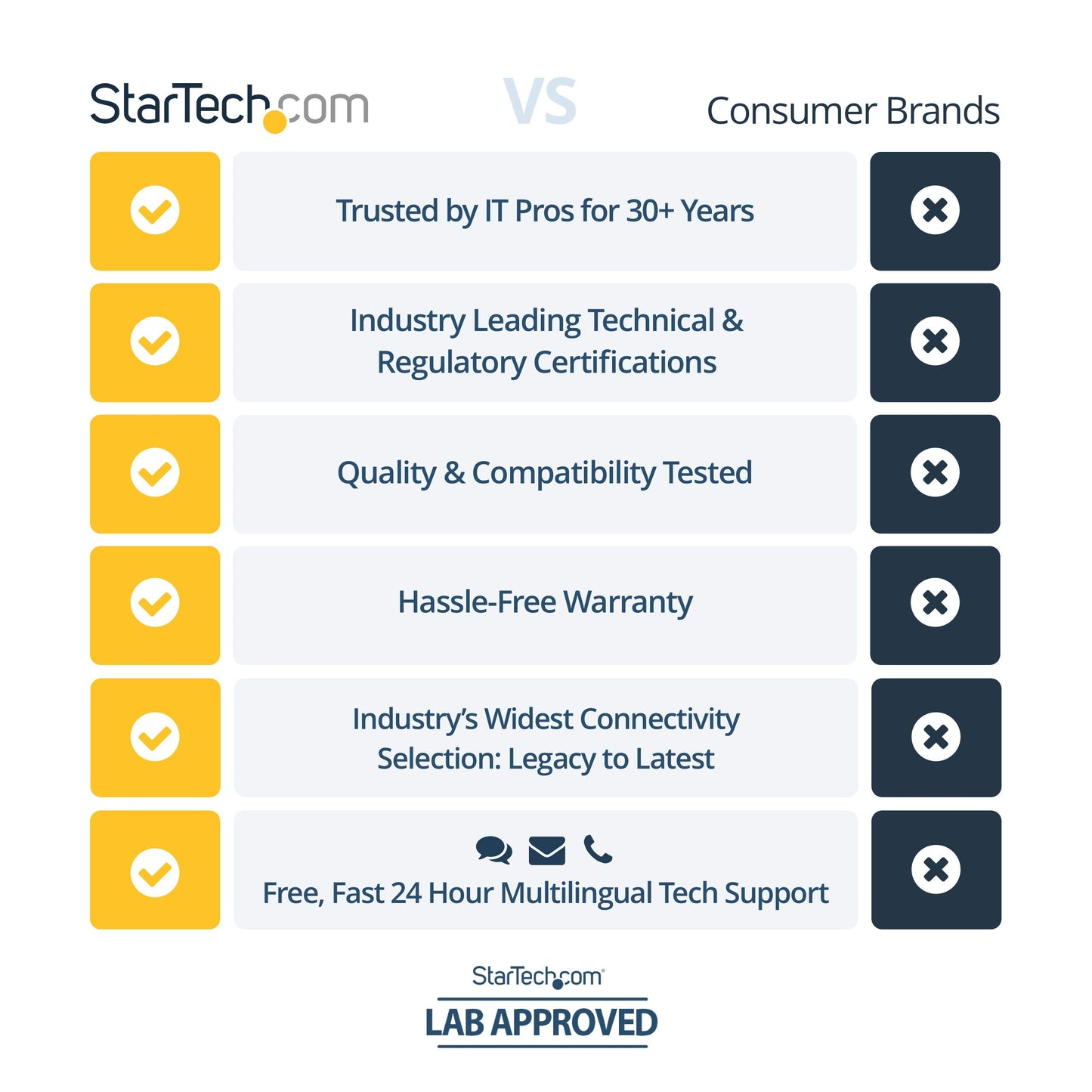 StarTech SV231DPU34K 2-Port DisplayPort KVM Switch - 4K 60Hz
