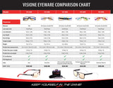 AROZZI Visione VX-500 Computer gaming glasses-Anti-glare, UV and Blue light protection, Eye strain relief, Comfortable gaming, Red