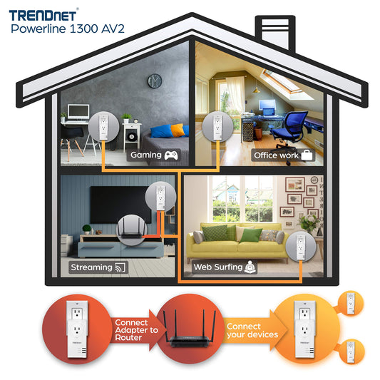 TRENDnet Powerline 1300 AV2 Adapter with Built-in Outlet Adapter Kit, Includes 2 x TPL-423E Adapters, IEEE 1905.1 & IEEE 1901, Gigabit Port, Range Up to 300m (984 ft.), TPL-423E2K