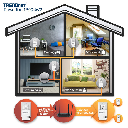 TRENDnet Powerline 1300 AV2 Adapter Kit, Includes 2 x TPL-422E Adapters, IEEE 1905.1 & IEEE 1901, Gigabit Port, Range Up to 300m (984 ft.), TPL-422E2K