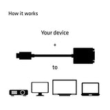 Club3D USB 3.1 Type C