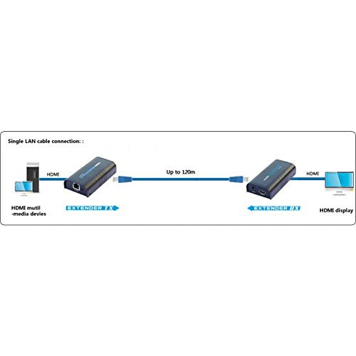 TECHly HDMI Receiver Module for HDMI Over IP Extender (P/N: 306004)