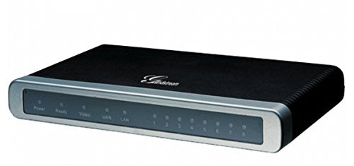Gxw4104 Fxo Analog Gateway
