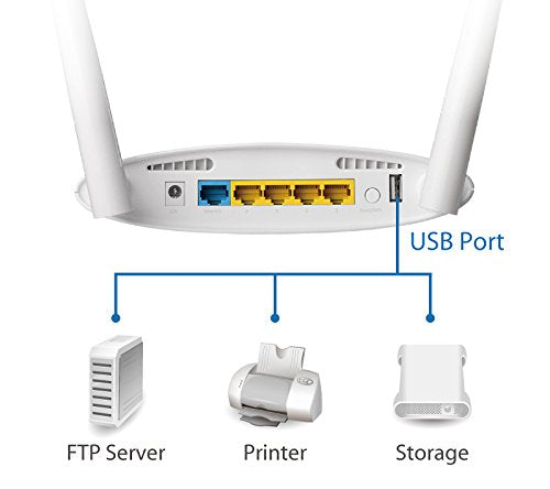 Edimax BR-6478AC V2 AC1200 Gigabit Dual-Band Router, White