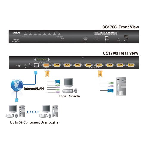 8-Port Ps/2-Usb Kvm on The Net with 1 Local/Remote User Access