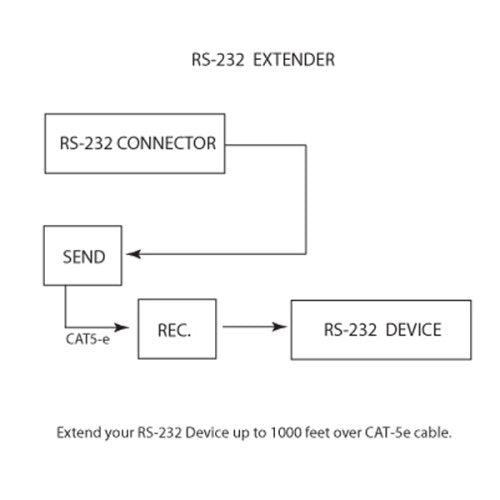 RS232 Extender