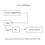 RS232 Extender