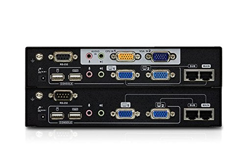 USB Dual View Kvm Extender with Deskew