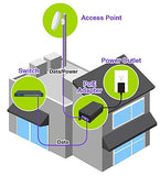 EnGenius EPA5006GP Gigabit POE Adapter, 32W