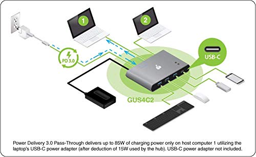 IOGEAR USB-C 2-Port Keyboard Mouse and Peripheral Switch with Power Delivery GUS4C2