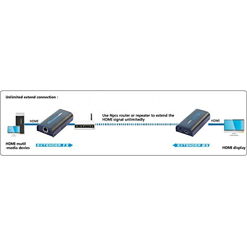 TECHly HDMI Receiver Module for HDMI Over IP Extender (P/N: 306004)
