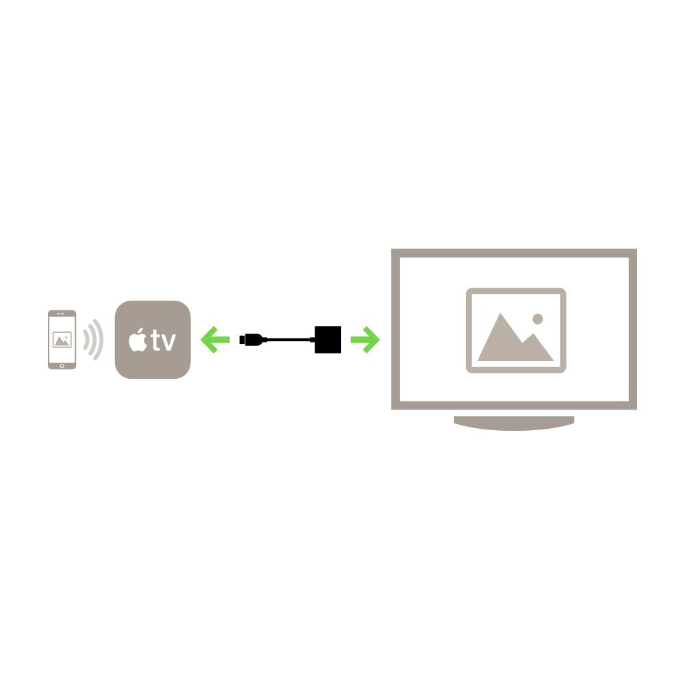 Belkin AV10170bt HDMI to VGA Adapter with Micro-USB Power and Audio Support, Compatible with Apple TV 4K and Most TVs