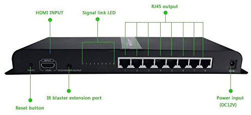 8 Way HDMI Splitter and Extender