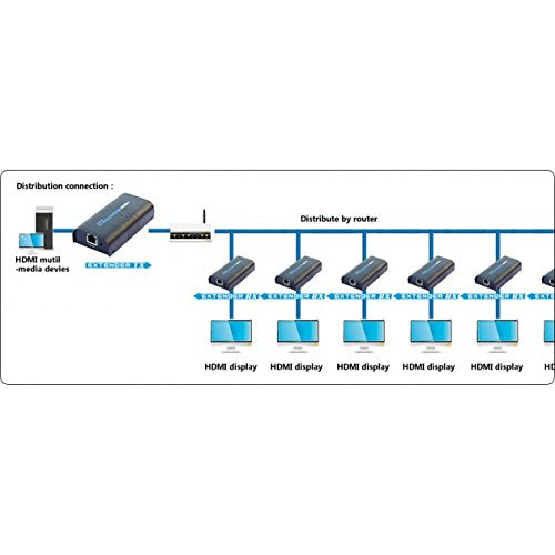 TECHly HDMI Receiver Module for HDMI Over IP Extender (P/N: 306004)