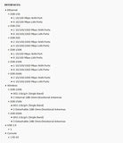 D-LINK Wireless N SSL VPN Router, 8-Gigabit Ports, 1 WAN (DSR-250N)
