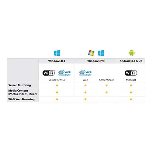 StarTech.com Wireless Display Adapter with HDMI - Miracast Adapter - 1080p (WIFI2HDMC)