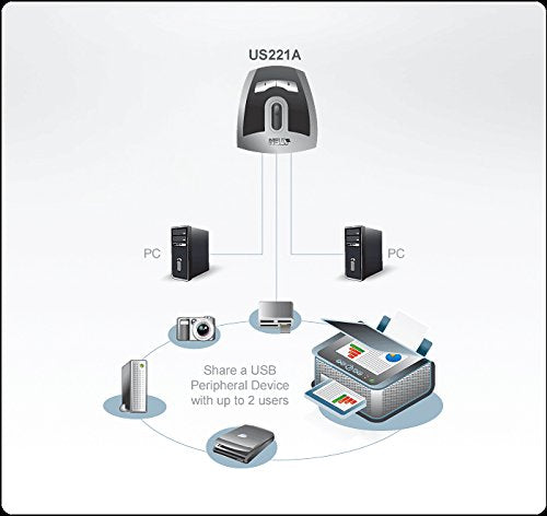 2-Port USB Peripheral Switch (US221A)