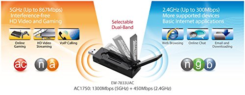 Edimax EW-7833UAC AC1750 Dual-Band Wi-Fi USB 3.0 Adapter, Supports Windows 7/8/8.1/10, Mac and Linux