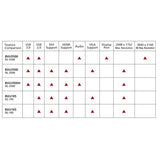 Diamond Bvu165lt USB Video Display Adapter