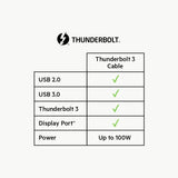 BELKIN F2CD084BT0.8MBK Belkin Thunderbolt 3 Cable (100W Thunderbolt Cable, USB-C to USB-C Cable), 2.6ft/0.8M,