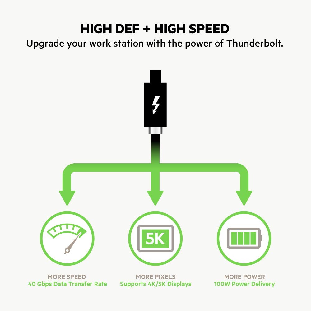 BELKIN F2CD084BT0.8MBK Belkin Thunderbolt 3 Cable (100W Thunderbolt Cable, USB-C to USB-C Cable), 2.6ft/0.8M,