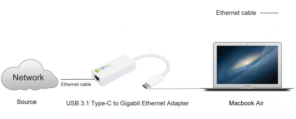 Techly IADAP USB31-ETGIGA USB-C to Gigabit Ethernet Adapter