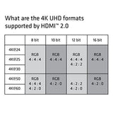 Club3D Displayport 1.2 to HDMI
