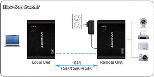 IOGEAR USB 4-Port USB Extender over Ethernet 164 Feet, GUCE64