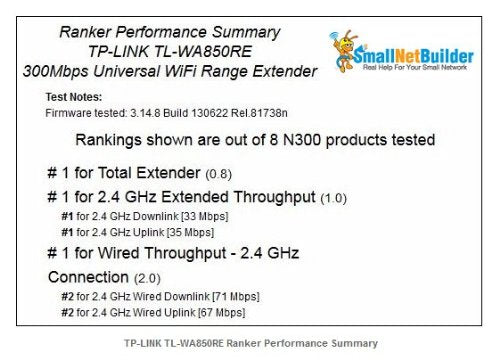 TP-Link N300 Wi-Fi Range Extender (TL-WA850RE)