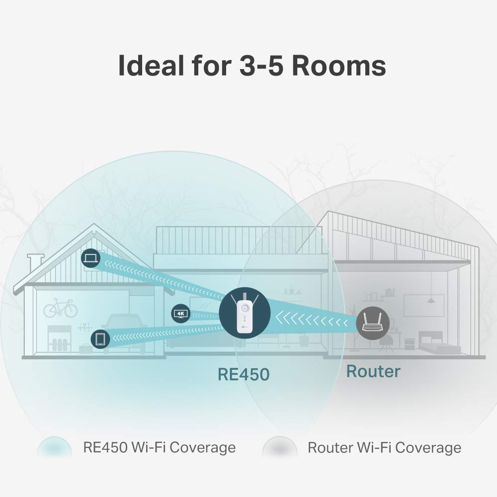 TP-LINK AC1750 Wi-Fi Range Extender (RE450)