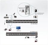 Cs1788 8-Port USB Dvi Dual Link Kvm