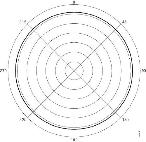 Dipole Antenna Rp-tnc 2.4-GHZ