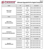 Transcend DDR3-1866 ECC unbuffered (Mac Pro Late 2013 Compatible)