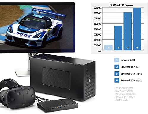 Open Box Akitio Node - Thunderbolt3 eGPU for Windows (Now Compatible w/ Thunderbolt3 Mac Running MacOS High Sierra Using AMD Cards)