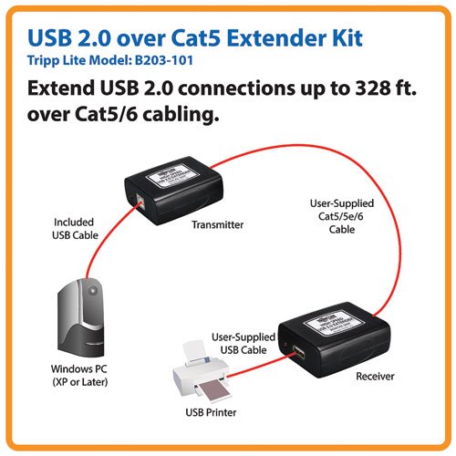 1-Port Usb 2.0 Over Cat5 / Cat6 Extender, Transmitter and Receiver, Hi-Speed Usb
